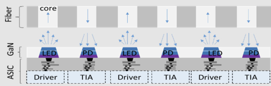 CEA-Leti Papers at Photonics West Report Progress Towards MicroLED Bandwidth and Efficiency Improvement